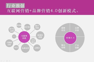 解碼市場前沿 從十大營銷咨詢巨頭到上海本土創(chuàng)新力量