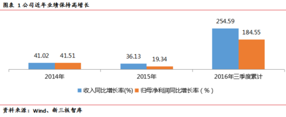 云計算系列一 IDC轉型IAAS的兩大模式解析——聚焦上海互聯(lián)網銷售市場
