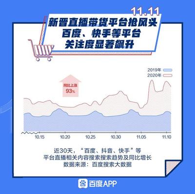 雙十一搜索大數(shù)據(jù)洞察 上海互聯(lián)網(wǎng)銷售的躍遷與電商新格局的塑造