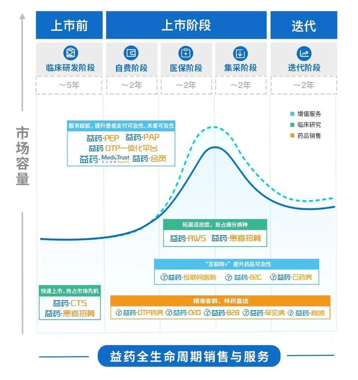上海衛(wèi)生健康發(fā)展研究中心調(diào)研上藥云健康 探索“雙通道”機(jī)制下的互聯(lián)網(wǎng)藥品銷售新路徑